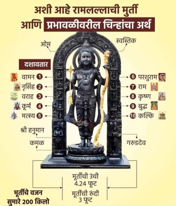 अयोध्येतल्या श्रीरामप्रभूंच्या मूर्तीच्या प्राणप्रतिष्ठा सोहळ्या बद्दल अत्यंत अत्यंत अत्यंत महत्वाची माहिती